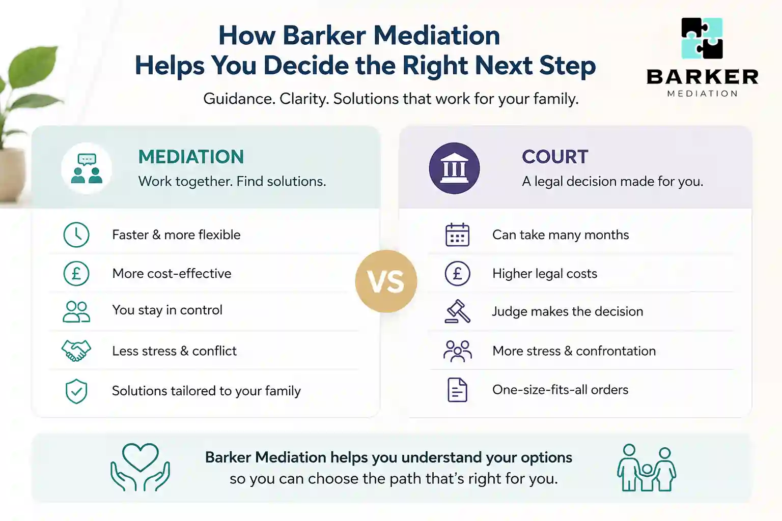 How Can Barker Mediation Help Me Decide the Right Next Step Cumbria?